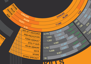 Illustration for article titled Bad Company 2 Makes Statistics Look Sexy
